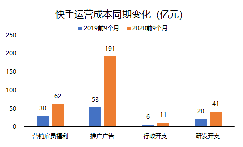 老虎證券：三個問題了解快手