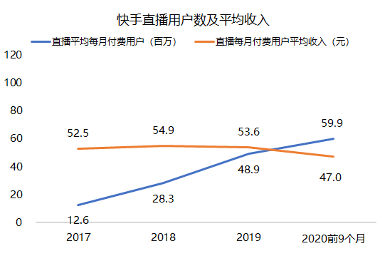 老虎證券：三個問題了解快手