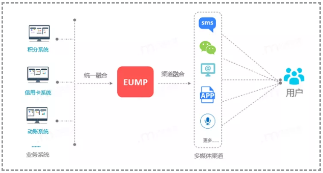 實(shí)測(cè)！短信一步跳轉(zhuǎn)微信小程序，億美軟通助力企業(yè)打通導(dǎo)流最后一公里