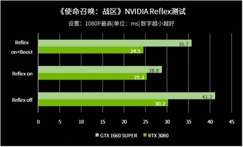 1ms對電競玩家意味著什么？實(shí)測告訴你
