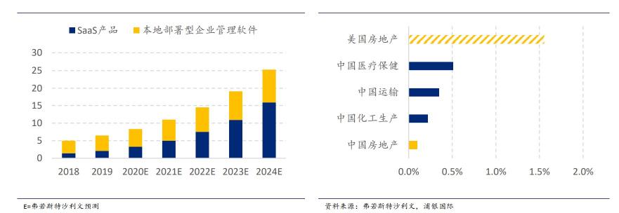 #云者 · 犇跑# 明源云：地產信息化推動者，賦能生態(tài)鏈革新