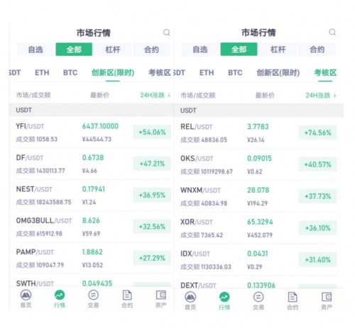 抹茶交易所DeFi幣種接連上線”三大所“，引燃市場Fomo情緒