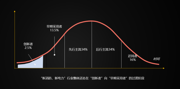 消防、電力行業(yè)迎來(lái)新發(fā)展 拓深科技把握數(shù)字化趨勢(shì)欲創(chuàng)新藍(lán)海