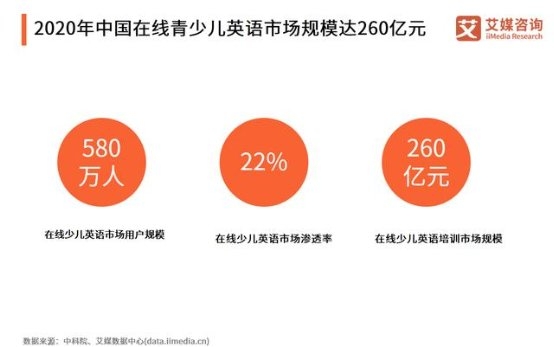 阿卡索專業(yè)外教一對(duì)一教學(xué) 讓孩子英語學(xué)習(xí)更地道高效