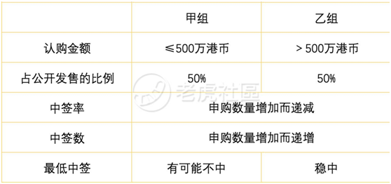 老虎證券：備戰(zhàn)快手打新！你需要知道這些港股打新名詞