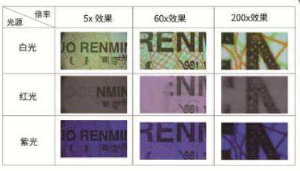 艾尼提便攜式文件檢驗(yàn)儀助力文書檢驗(yàn)質(zhì)量和效率的提升