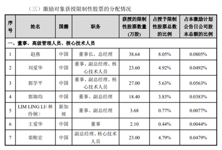 老虎證券ESOP：玻尿酸明星公司華熙生物首推股權(quán)激勵(lì)，持股員工至少獲利一倍