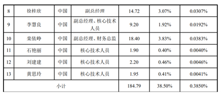 老虎證券ESOP：玻尿酸明星公司華熙生物首推股權(quán)激勵(lì)，持股員工至少獲利一倍