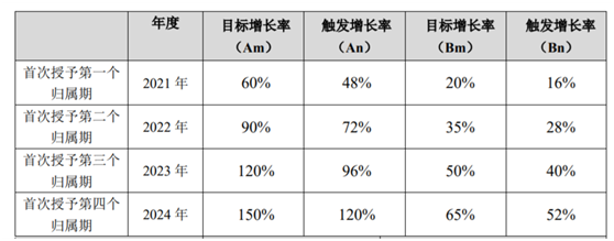 老虎證券ESOP：玻尿酸明星公司華熙生物首推股權(quán)激勵(lì)，持股員工至少獲利一倍