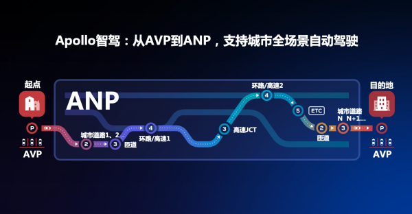 百度Apollo助力威馬打造領(lǐng)先智能汽車(chē)，AVP無(wú)人自主泊車(chē)隨威馬W6量產(chǎn)即將上市