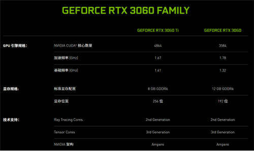 光追DLSS加持，甜點級RTX 3060也能暢享極致游戲體驗