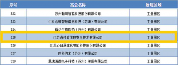 通付盾：從0到1，從1到N