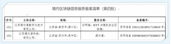 通付盾：從0到1，從1到N
