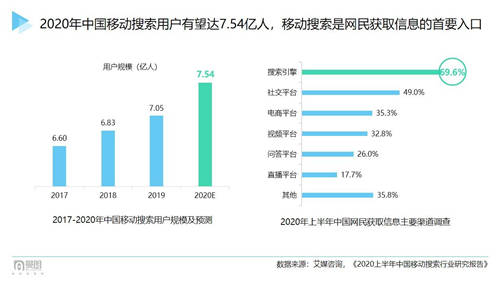 曼朗觀點(diǎn)——2021“新搜索”時(shí)代已來(lái)！市場(chǎng)人該如何布局搶占新增長(zhǎng)紅利？