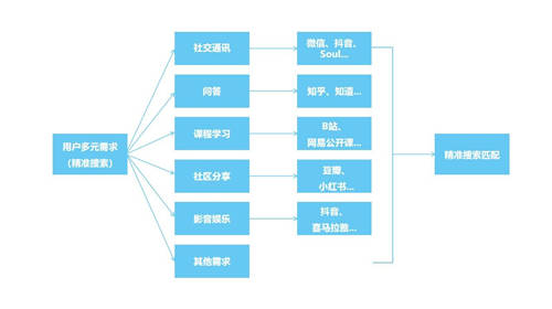 曼朗觀點(diǎn)——2021“新搜索”時(shí)代已來(lái)！市場(chǎng)人該如何布局搶占新增長(zhǎng)紅利？