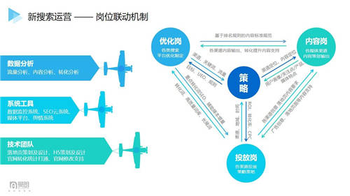曼朗觀點(diǎn)——2021“新搜索”時(shí)代已來(lái)！市場(chǎng)人該如何布局搶占新增長(zhǎng)紅利？