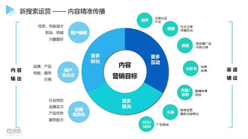 曼朗觀點(diǎn)——2021“新搜索”時(shí)代已來(lái)！市場(chǎng)人該如何布局搶占新增長(zhǎng)紅利？