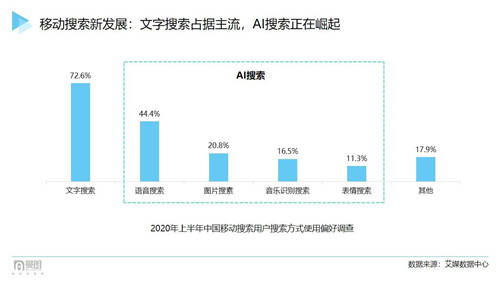曼朗觀點(diǎn)——2021“新搜索”時(shí)代已來(lái)！市場(chǎng)人該如何布局搶占新增長(zhǎng)紅利？