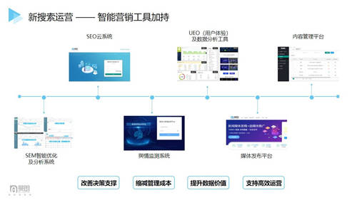 曼朗觀點(diǎn)——2021“新搜索”時(shí)代已來(lái)！市場(chǎng)人該如何布局搶占新增長(zhǎng)紅利？