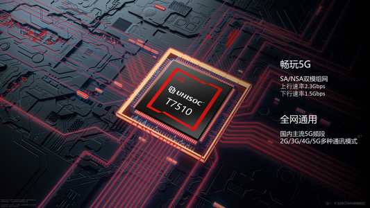 電信發(fā)布第二代5G“云手機”，搭載展銳中國芯