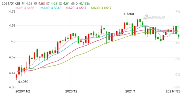 2021新西蘭工簽新政解讀，全城最優(yōu)匯率竟在這?
