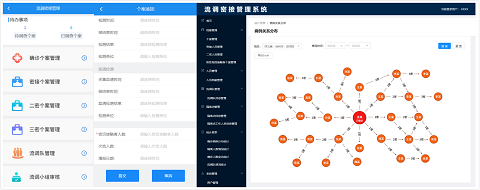 “六位一體”綜合指揮 助力抗疫“快、準(zhǔn)、穩(wěn)”
