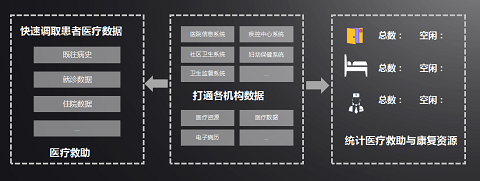 “六位一體”綜合指揮 助力抗疫“快、準(zhǔn)、穩(wěn)”