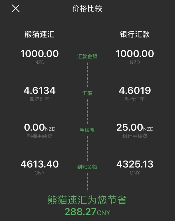 熊貓速匯，新西蘭華人的春節(jié)匯款首選