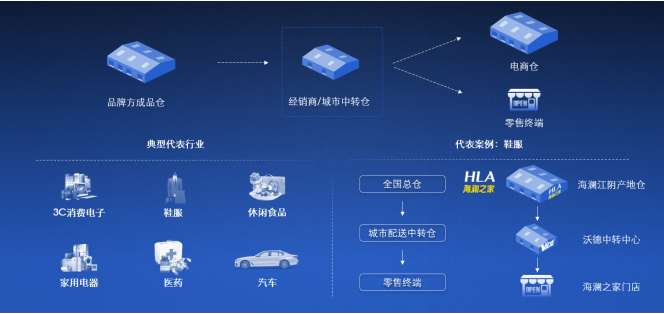 2020中國合同物流企業(yè)100強(qiáng)發(fā)布