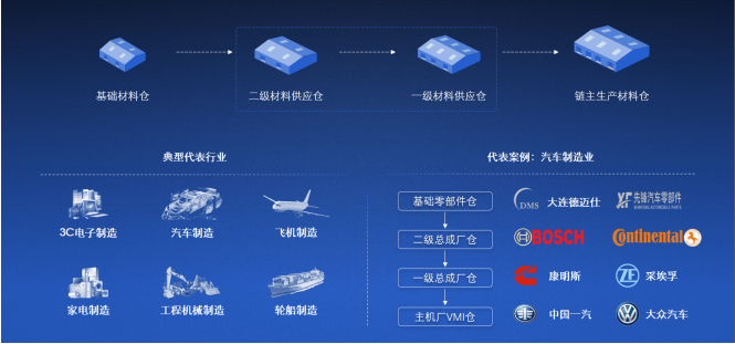 2020中國合同物流企業(yè)100強(qiáng)發(fā)布
