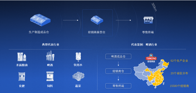 2020中國合同物流企業(yè)100強(qiáng)發(fā)布