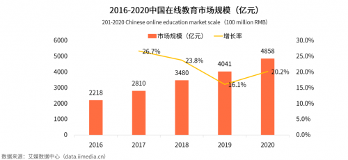 艾媒咨詢(xún)《2020中國(guó)K12在線教育行業(yè)報(bào)告》：作業(yè)幫“教育+科技”雙領(lǐng)先
