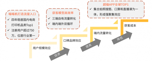 艾媒咨詢(xún)《2020中國(guó)K12在線教育行業(yè)報(bào)告》：作業(yè)幫“教育+科技”雙領(lǐng)先
