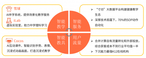 艾媒咨詢(xún)《2020中國(guó)K12在線教育行業(yè)報(bào)告》：作業(yè)幫“教育+科技”雙領(lǐng)先