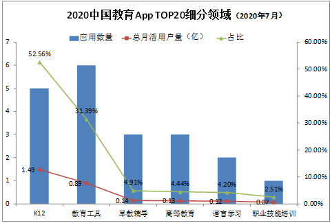 學研智庫報告：K12賽道用戶最多 月活“億級玩家”作業(yè)幫占據(jù)C位