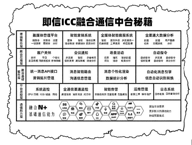 號稱“5G時代用戶收割機”的ICC，究竟是何方神圣？