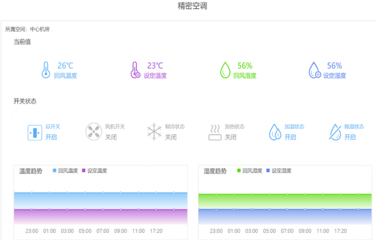 阿里第三大客戶(hù)體驗(yàn)中心機(jī)房，信銳機(jī)房哨兵管了！