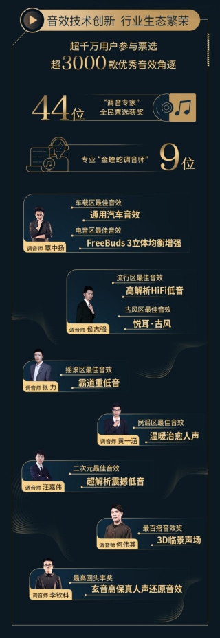 第三屆酷狗金蝰蛇調(diào)音年度盛典，華麗呈現(xiàn)音效屆開(kāi)年首秀