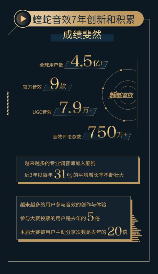 第三屆酷狗金蝰蛇調(diào)音年度盛典，華麗呈現(xiàn)音效屆開(kāi)年首秀