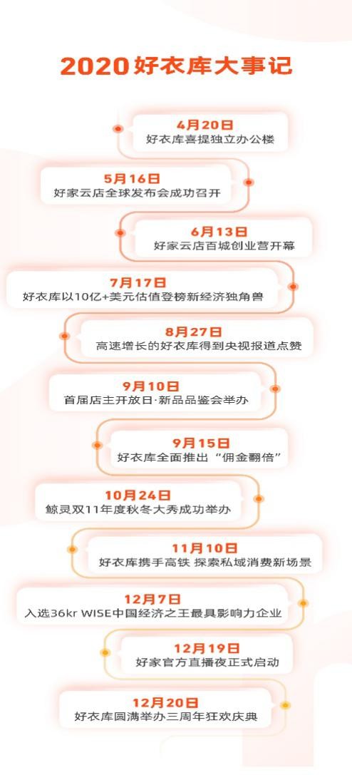 揭秘好衣庫2020年高速發(fā)展的三大原因