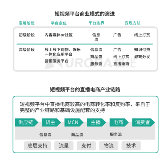 極光 :好看視頻和西瓜視頻成為短視頻賽道高潛力玩家，Q4活躍率超30%