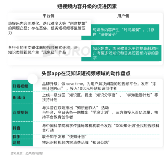 極光 :好看視頻和西瓜視頻成為短視頻賽道高潛力玩家，Q4活躍率超30%