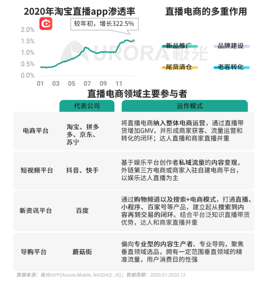 極光 :好看視頻和西瓜視頻成為短視頻賽道高潛力玩家，Q4活躍率超30%