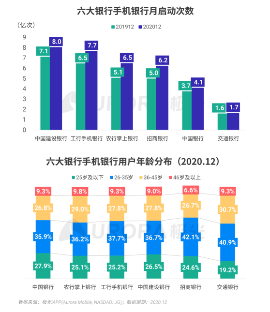 極光 :好看視頻和西瓜視頻成為短視頻賽道高潛力玩家，Q4活躍率超30%