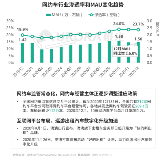 極光 :好看視頻和西瓜視頻成為短視頻賽道高潛力玩家，Q4活躍率超30%