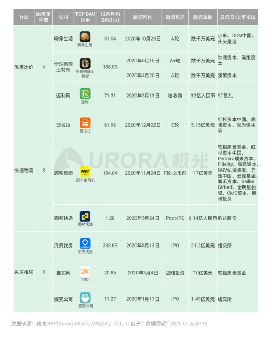 極光 :好看視頻和西瓜視頻成為短視頻賽道高潛力玩家，Q4活躍率超30%