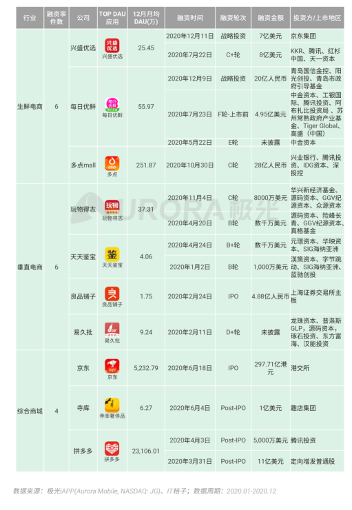 極光 :好看視頻和西瓜視頻成為短視頻賽道高潛力玩家，Q4活躍率超30%