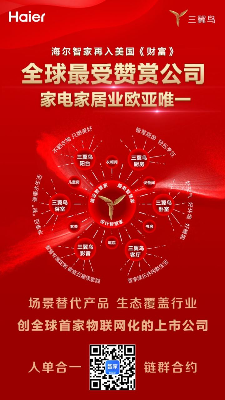 海爾智家再入《財富》全球最受贊賞公司，家電家居業(yè)亞歐唯一