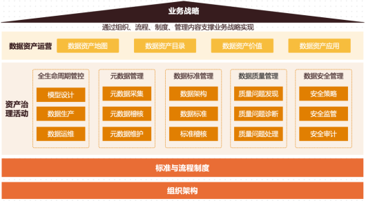行業(yè)標(biāo)桿！亞信科技攜手中國(guó)移動(dòng)打造數(shù)據(jù)資產(chǎn)管理標(biāo)桿案例