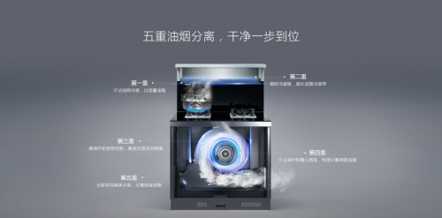 集成灶十大知名品牌排名中的帥豐集成灶怎么樣？看完本篇你就知道